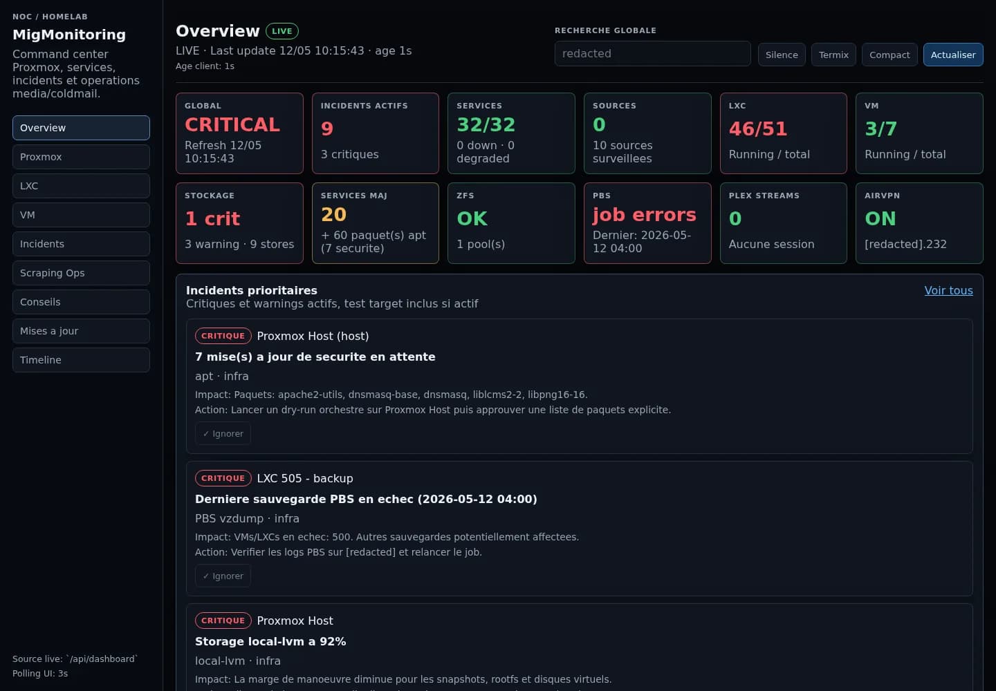 Capture anonymisée du tableau de bord MigMonitoring